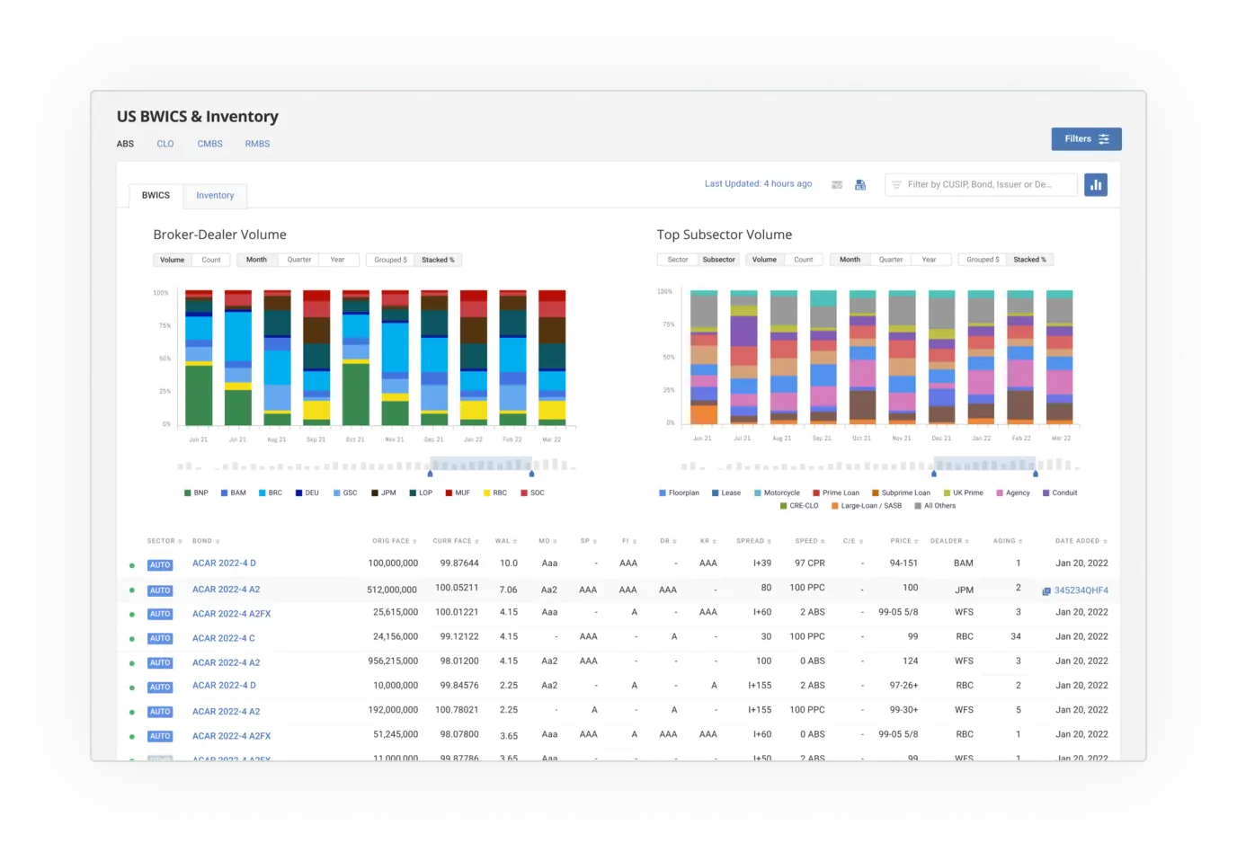 BWICS & Inventory Monitor