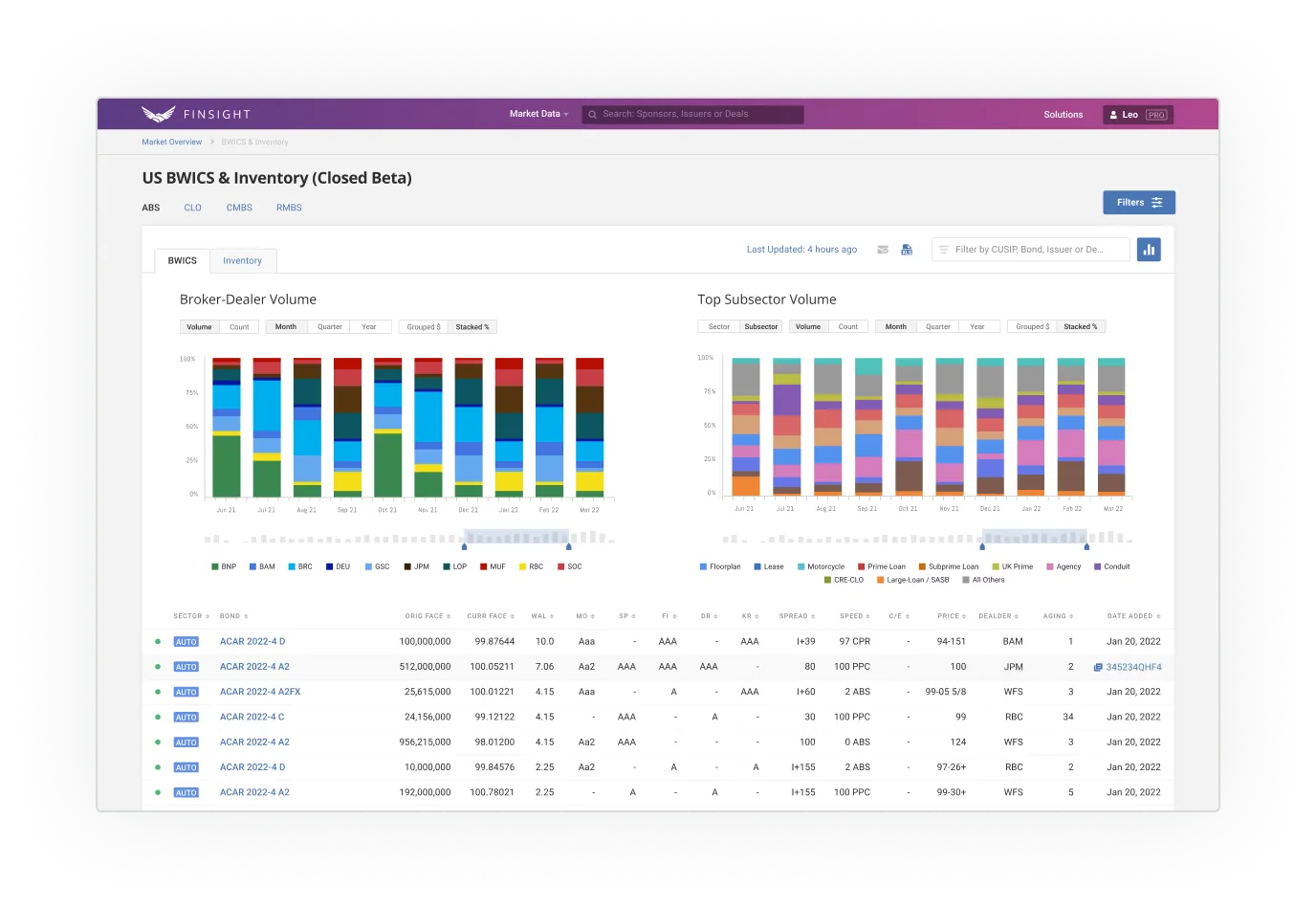 BWICS & Inventory Monitor