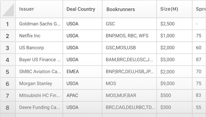 CreditFlow data in an Excel spreadsheet