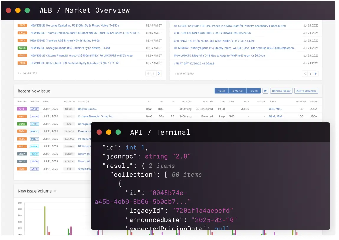 CreditFlow Market Overview web application with an overlapping API terminal response