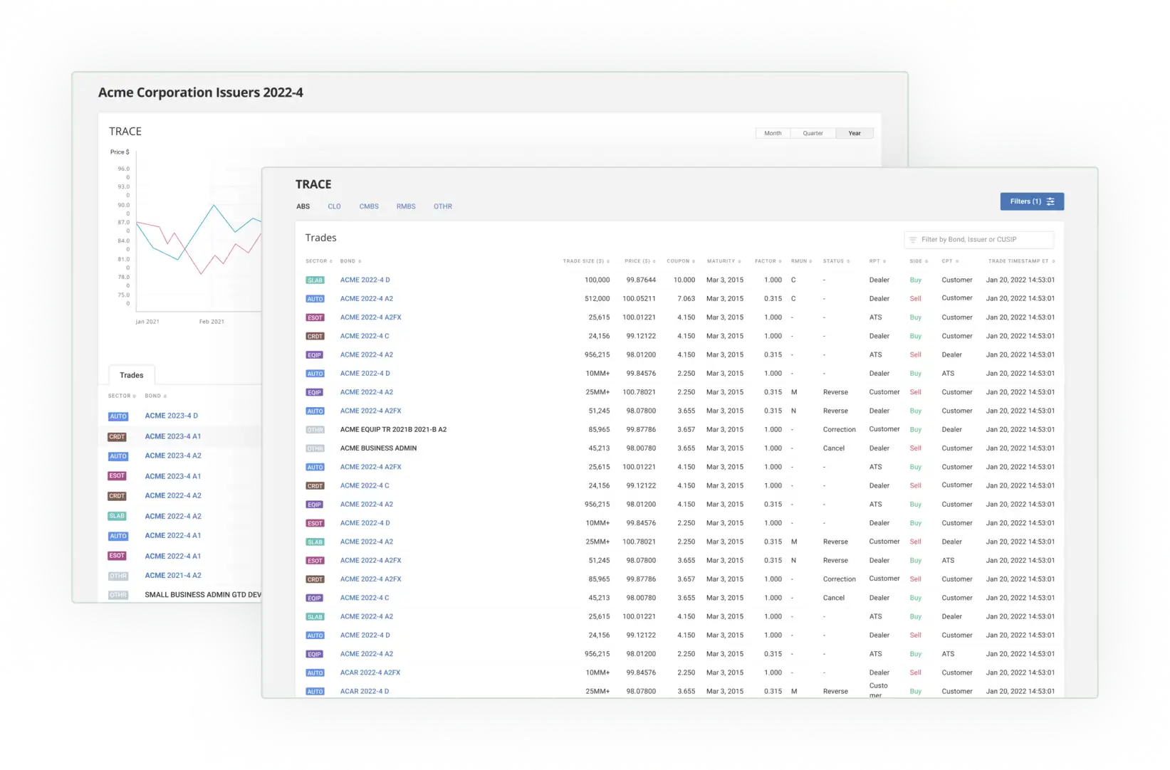 TRACE Data & Visualizations